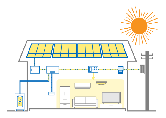 住宅用太陽光発電とは？