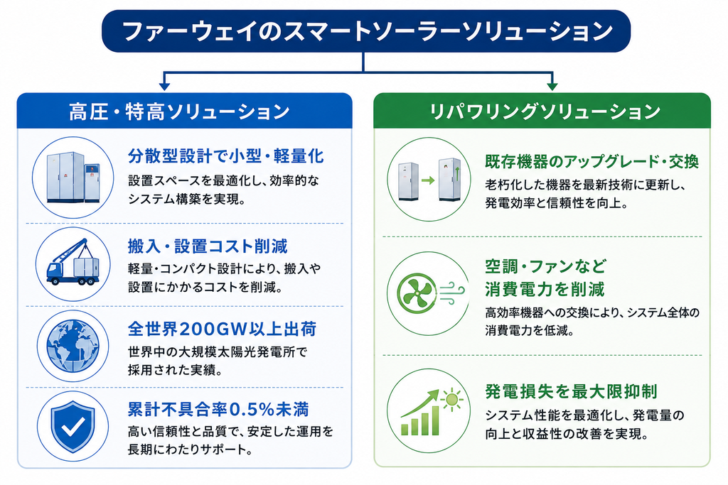 スマートソーラーソリューションの種類と比較